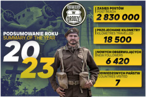 Read more about the article Podsumowanie roku 2023